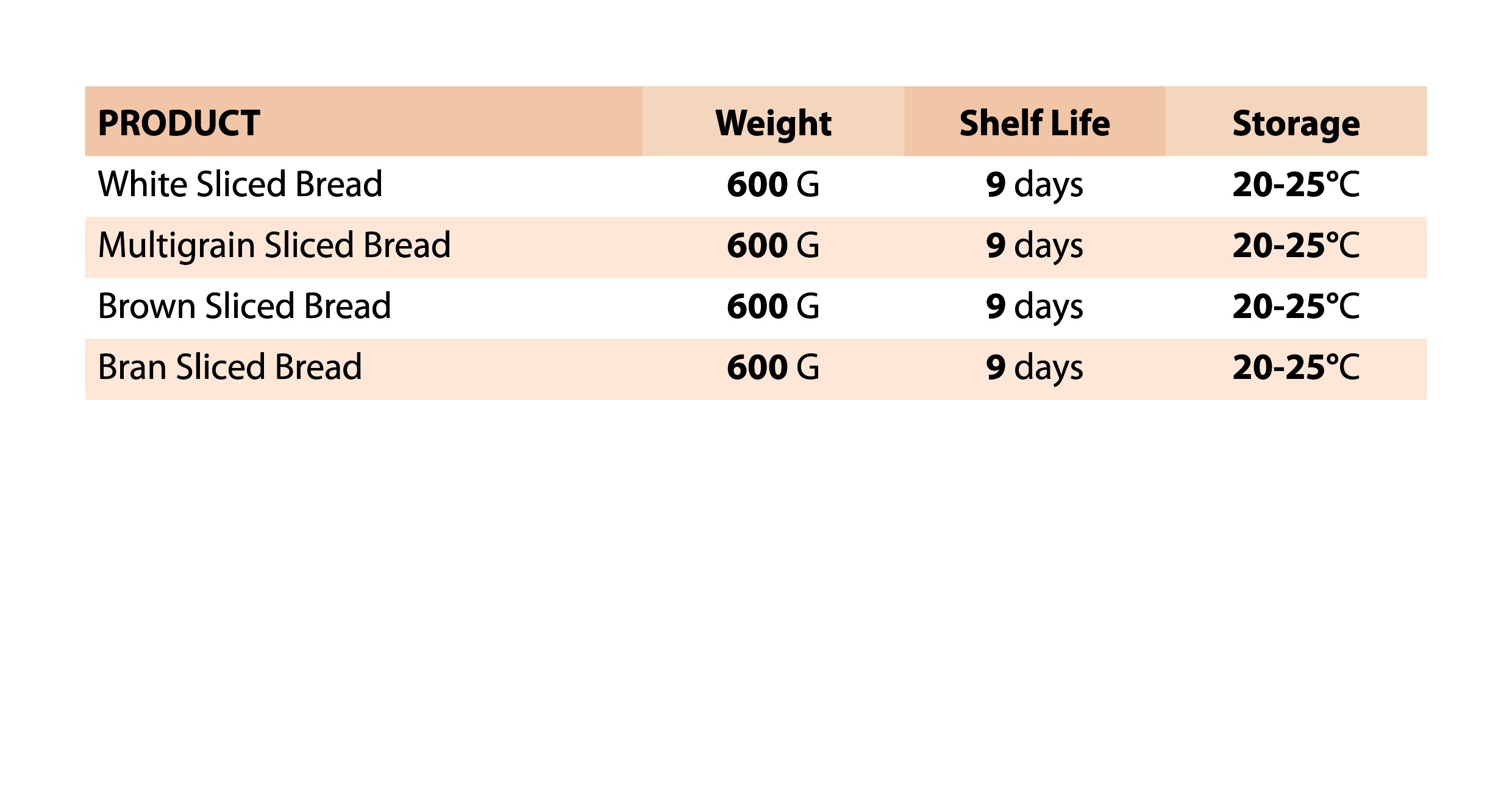 Sliced Bread Table